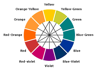 ColorWheel